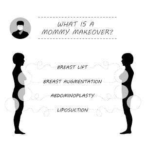 Mommy Makeover